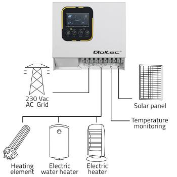 Qoltec 4kW 